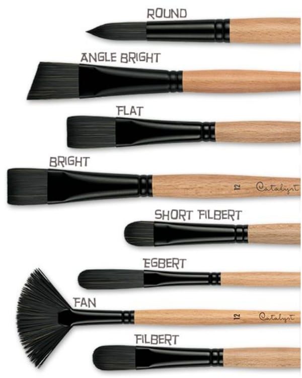 Types Of Paint Brushes For Walls